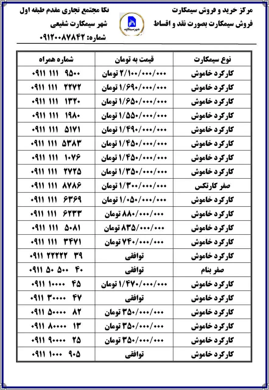 ۰۹۱۱-۲۵۲-۴۲۰۸|سیم‌کارت|نکا, |دیوار