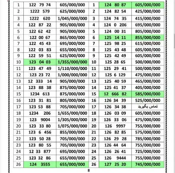 0912.34000.61|سیم‌کارت|تهران, هفت حوض|دیوار