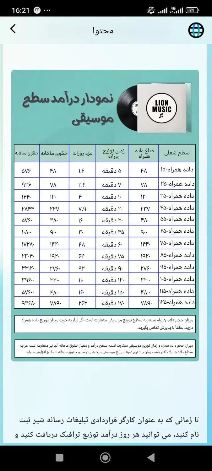 کسب درآمد با (موسیقی)|استخدام رایانه و فناوری اطلاعات|تهران, شهرک پردیسان|دیوار