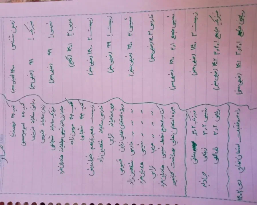 کتاب های درسی تجربی،کتاب تست خیلی سبز،جزوه ماز،|کتاب و مجله آموزشی|مشگین شهر, |دیوار