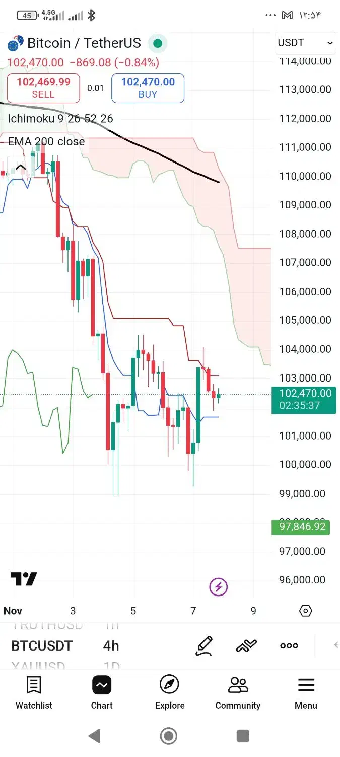 سرمایه‌گذاری|خدمات مالی، حسابداری، بیمه|نیشابور, مدرس|دیوار