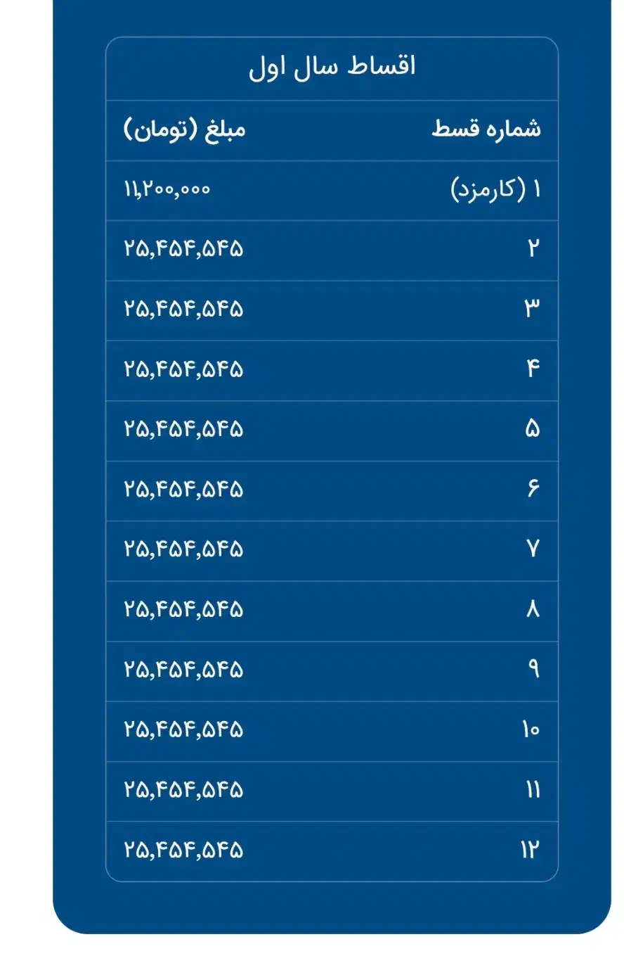 وام قرض الحسنه ملی|خدمات مالی، حسابداری، بیمه|خرمدره, |دیوار
