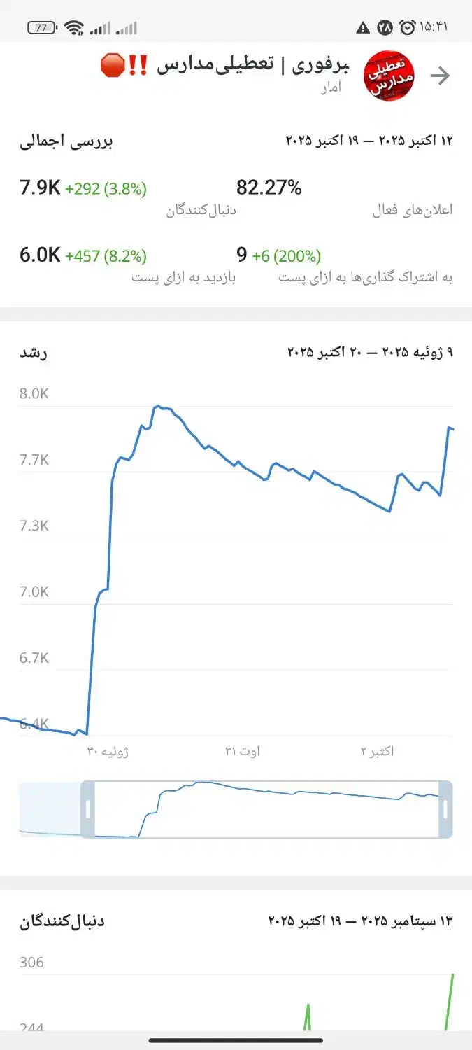 گروه روبیکا|حراج|اهواز, اهواز|دیوار