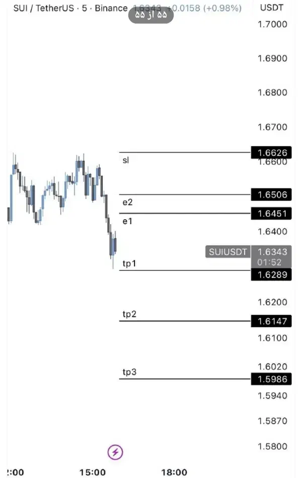 فروش سیگنال روزانه|لوازم جانبی موبایل و تبلت|تبریز, |دیوار