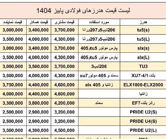 xu7+هدرز فولاد پژو ایرانشهر|قطعات یدکی و لوازم جانبی|ایرانشهر, |دیوار