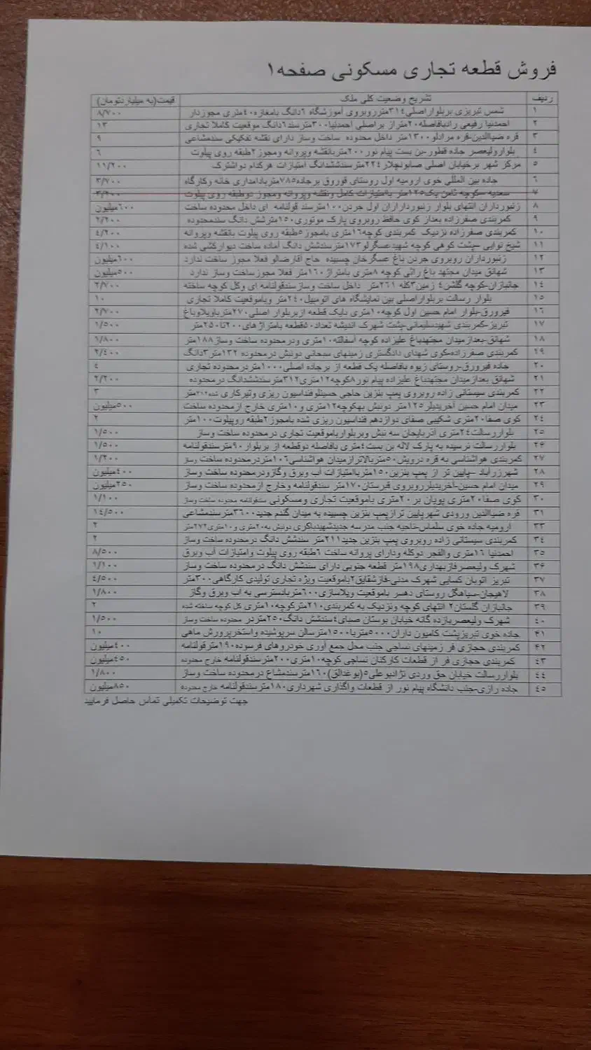 فروش واحد گلخانه‌ای، پرورش ماهی،دوکیلومتری خوی|فروش دفتر صنعتی، کشاورزی، تجاری|خوی, |دیوار