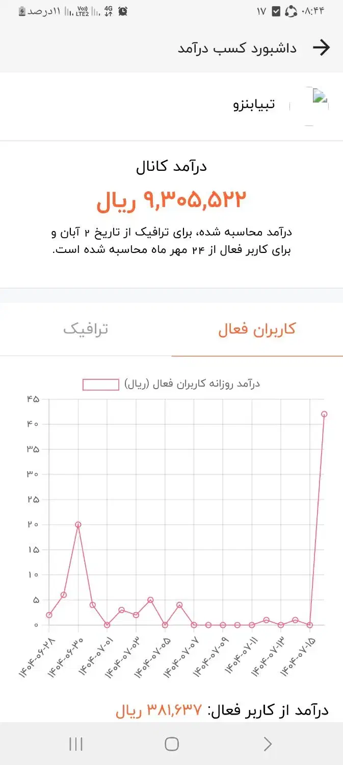 کانال روبیکا با دو کا ۶۰۰ عضو|لوازم جانبی موبایل و تبلت|جیرفت, |دیوار