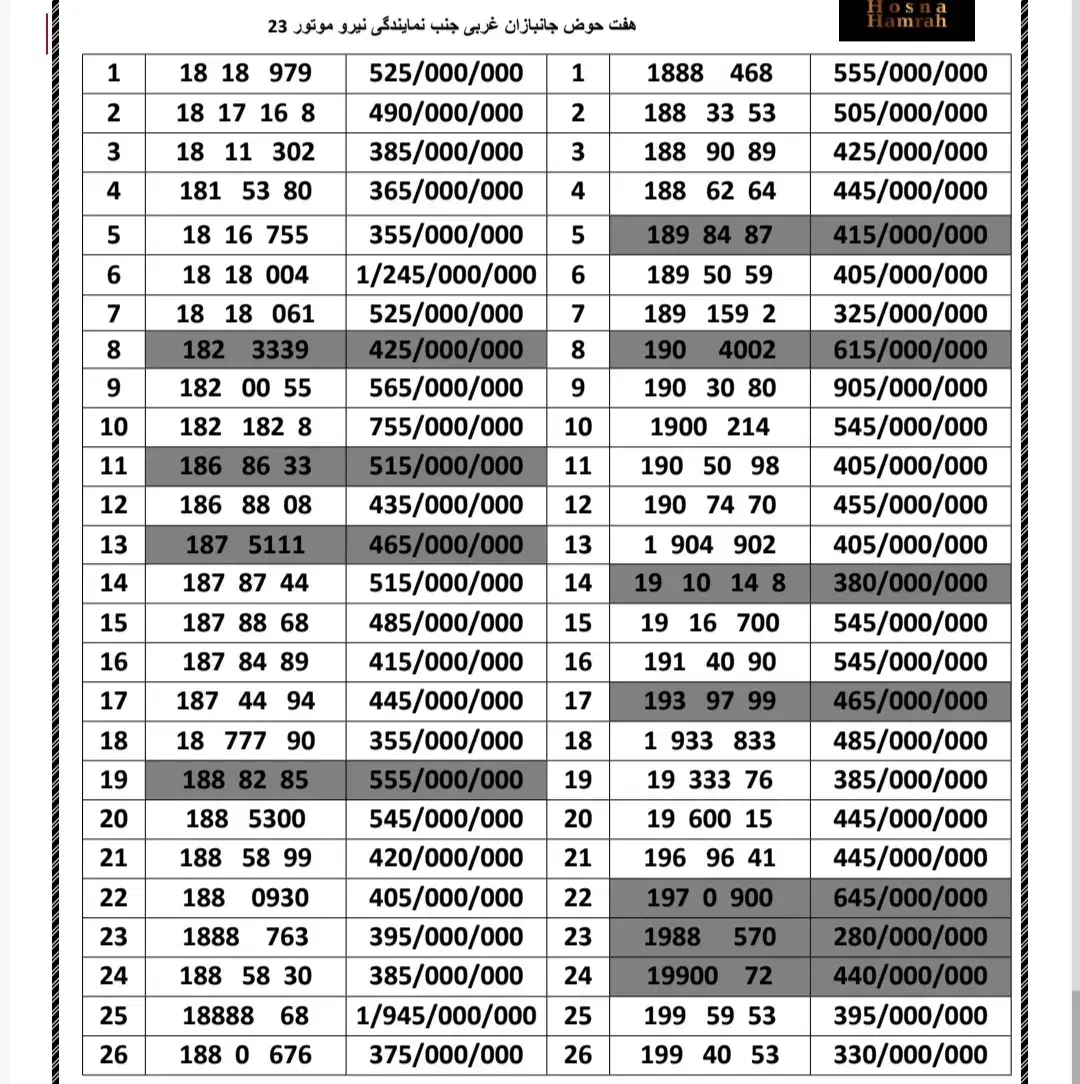 0912.196.3333|سیمکارت|تهران, هفت حوض|دیوار
