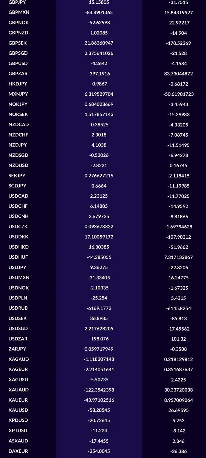 ps 5|کنسول، بازی ویدئویی و آنلاین|رویان, |دیوار