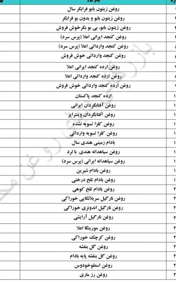 انواع روغنهای گیاهی|خوردنی و آشامیدنی|شیراز, شاهچراغ|دیوار