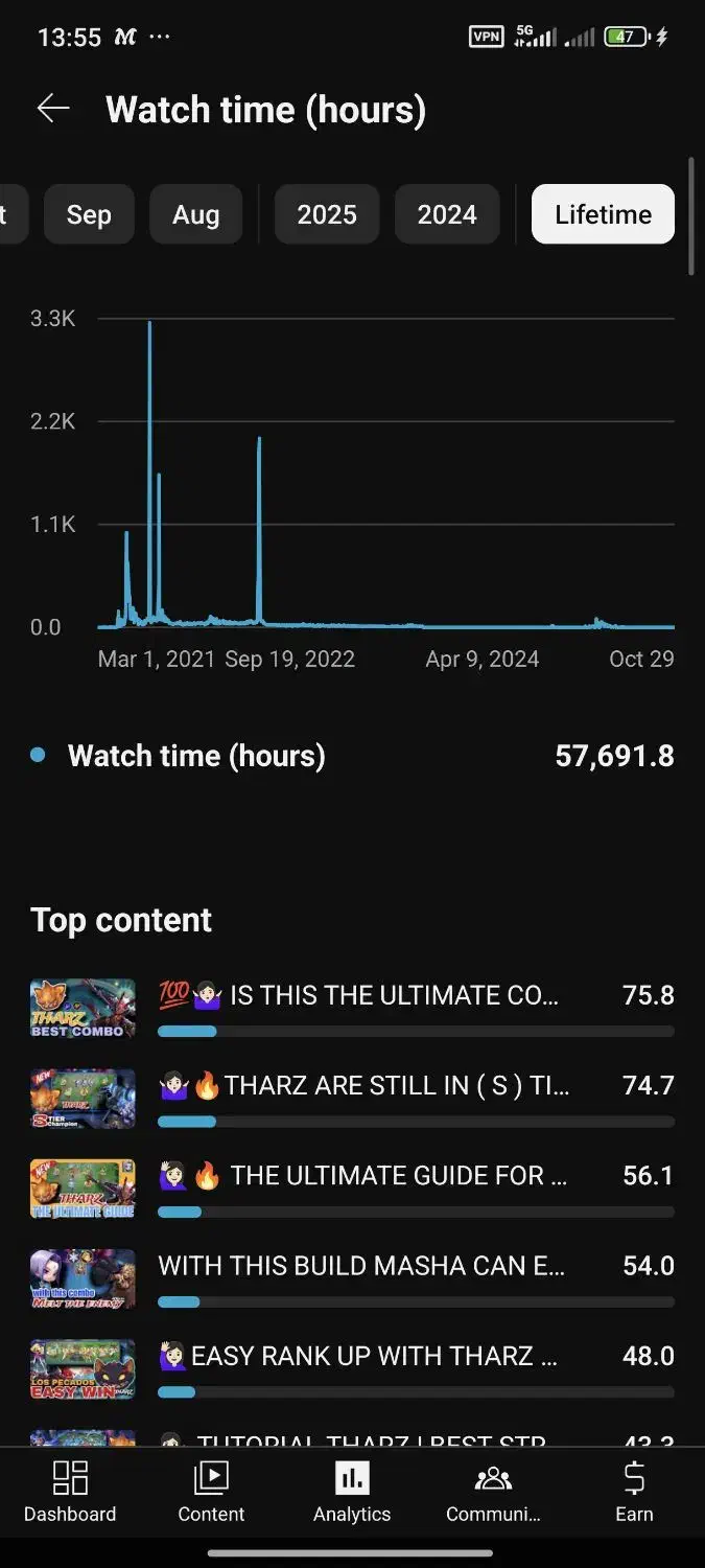فروش کانال یوتوب|کنسول، بازی ویدئویی و آنلاین|شیراز, سینما سعدی|دیوار