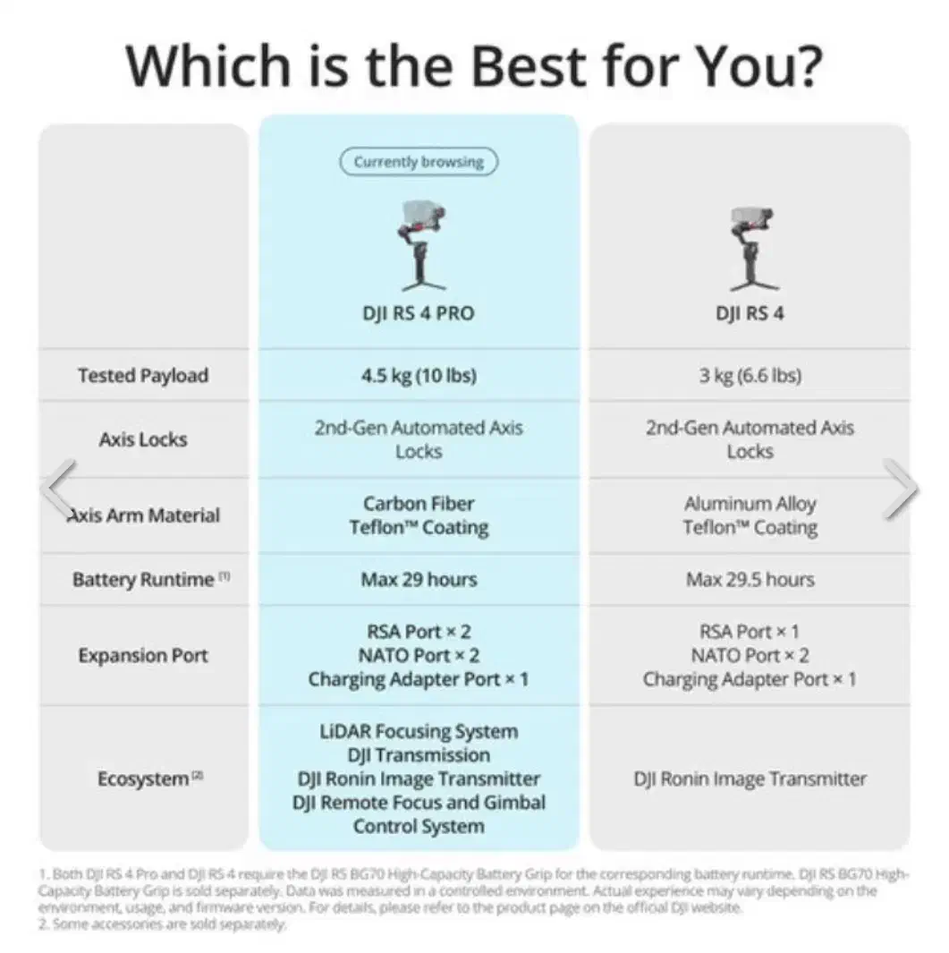 گیمبال دوربین دی جی آی DJI RS 4 Pro RS4|دوربین عکاسی و فیلمبرداری|شیراز, سینما سعدی|دیوار