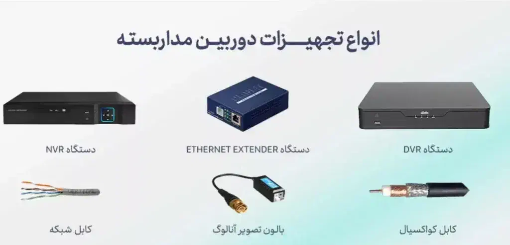 مشاوره ، نصب و فروش انواع دوربین های مداربسته|دوربین مداربسته|شیراز, ملاصدرا|دیوار