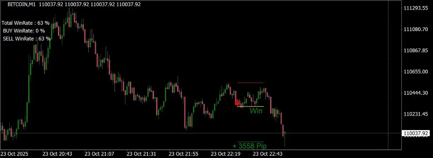 سیگنال تیپی استاپ دار، طلا-بیتکوین، برسی رایگان|قطعات و لوازم جانبی رایانه|تهران, استاد معین|دیوار