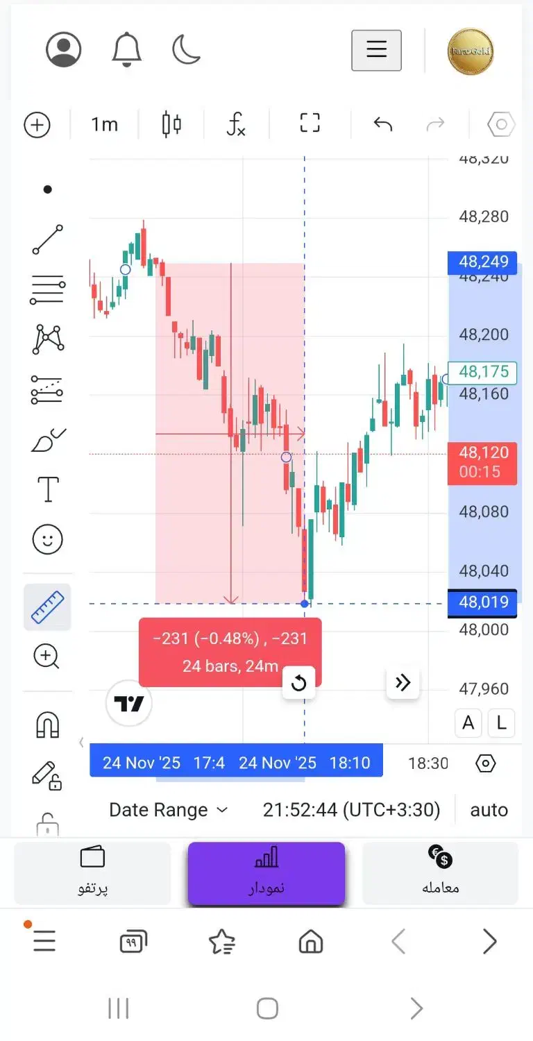 آموزش و سیگنال بازار مظنه آبشده جهانی (طلا آنلاین)|خدمات آموزشی|گرگان, |دیوار