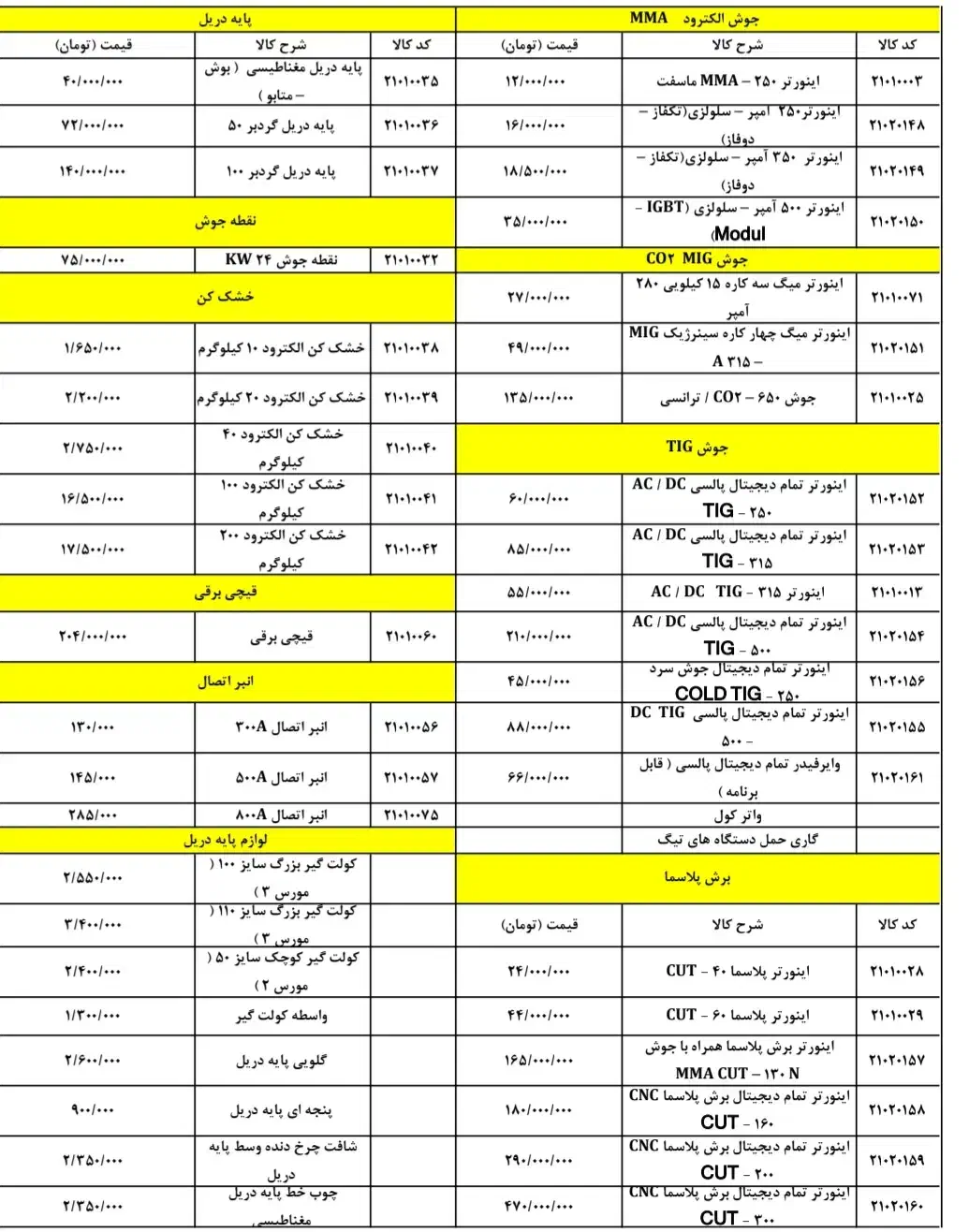 دستگاه جوش -خشک کن الکترود-پایه دریل-انبر اتصال|ابزارآلات|اصفهان, دهنو|دیوار