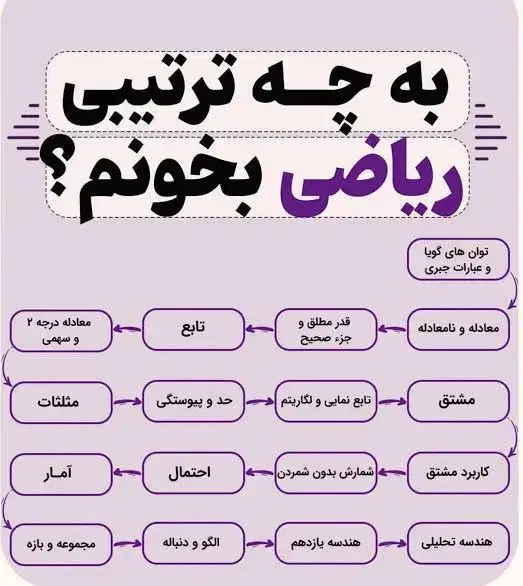 تدریس دروس کنکور ریاضی فیزیک دبیرستان و دانشگاهی|خدمات آموزشی|اصفهان, مرداویج|دیوار