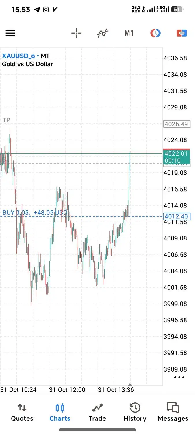 سرمایه گذاری در فارکس ، نماد طلا|فعالیت داوطلبانه|بروجرد, |دیوار