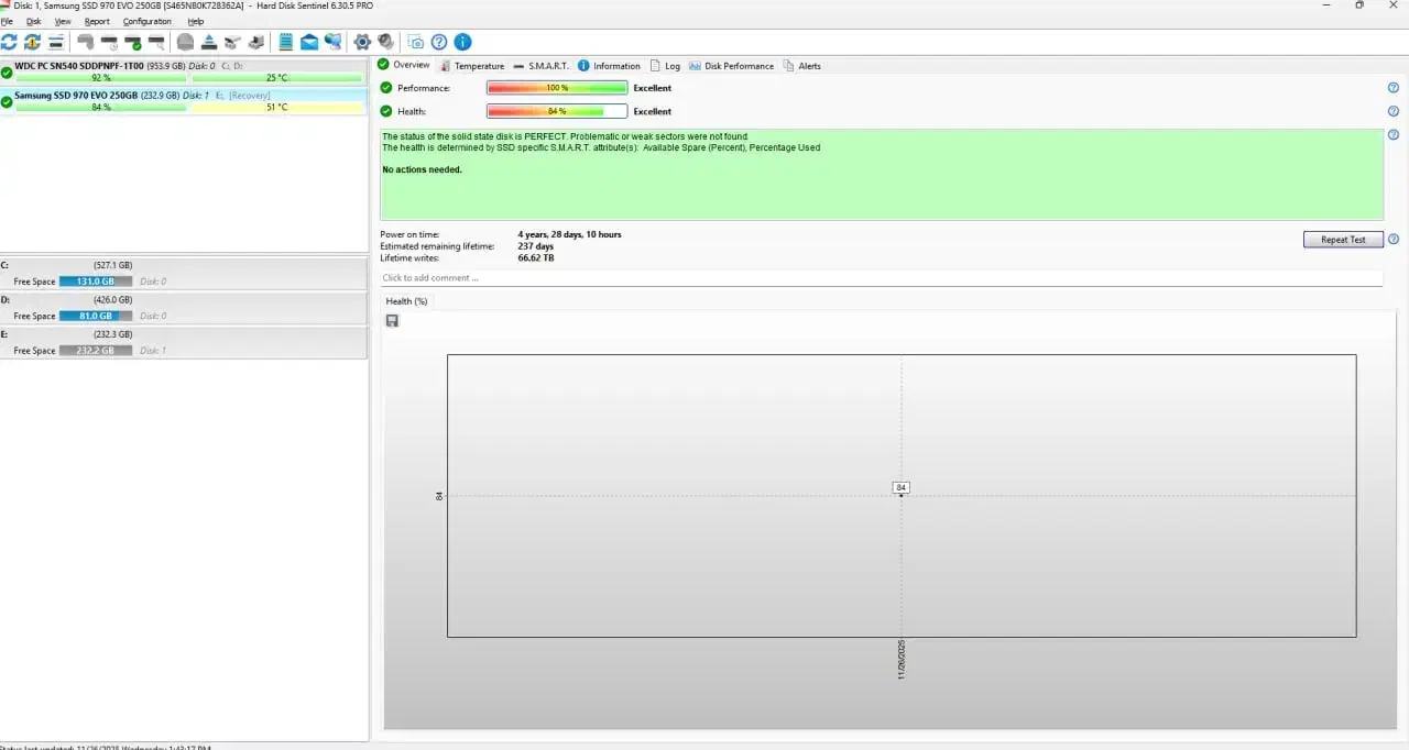 SSD Samsung 970 EVO 250GB NVMe|قطعات و لوازم جانبی رایانه|قزوین, |دیوار