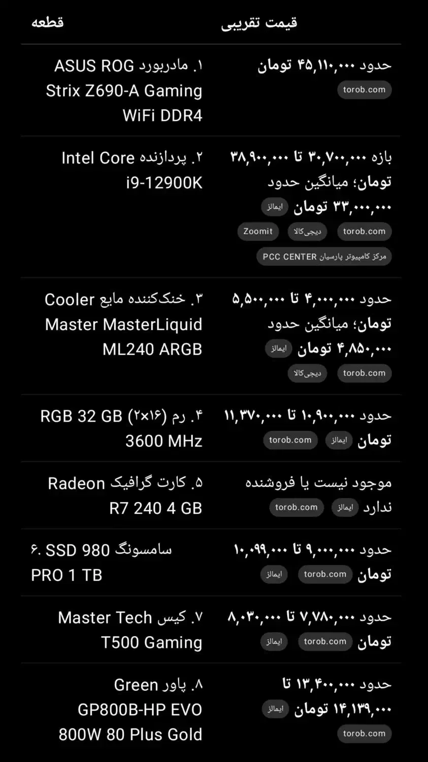 کیس کامپیوتر گیمینگ|رایانه رومیزی|بیرجند, |دیوار