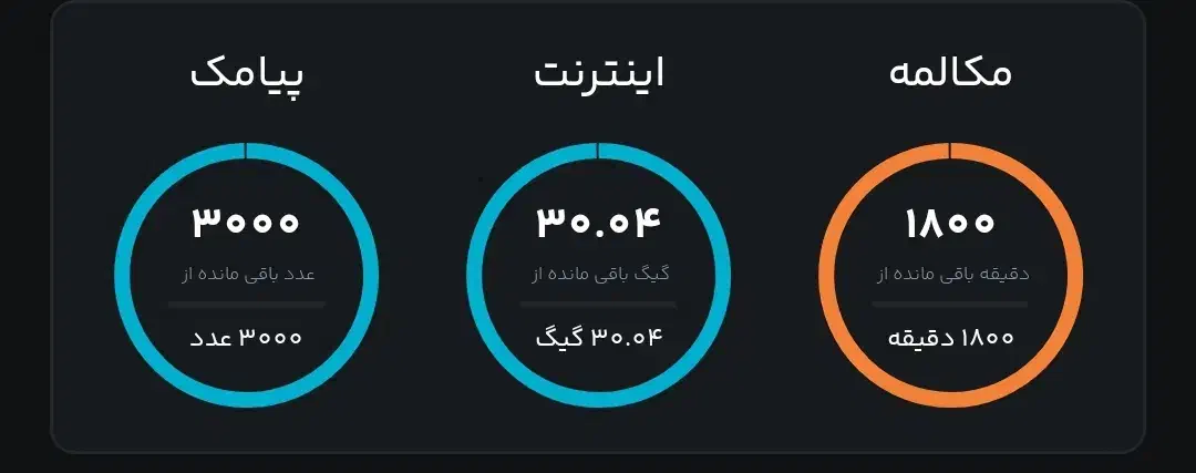 خط رُند طلایی صفر،خط رند،خط رند بیلبوردی،خط شیراز|سیم‌کارت|شیراز, ارم|دیوار