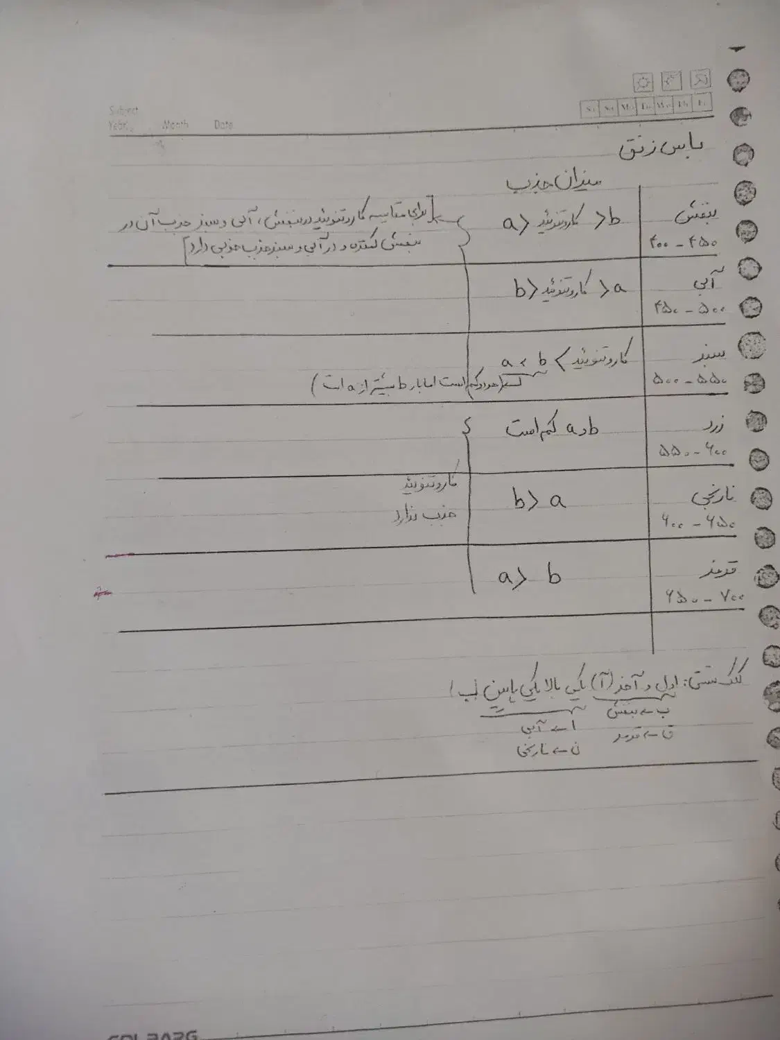 جزوه و کتاب تست و تشریحی|لوازم التحریر|زرند, |دیوار