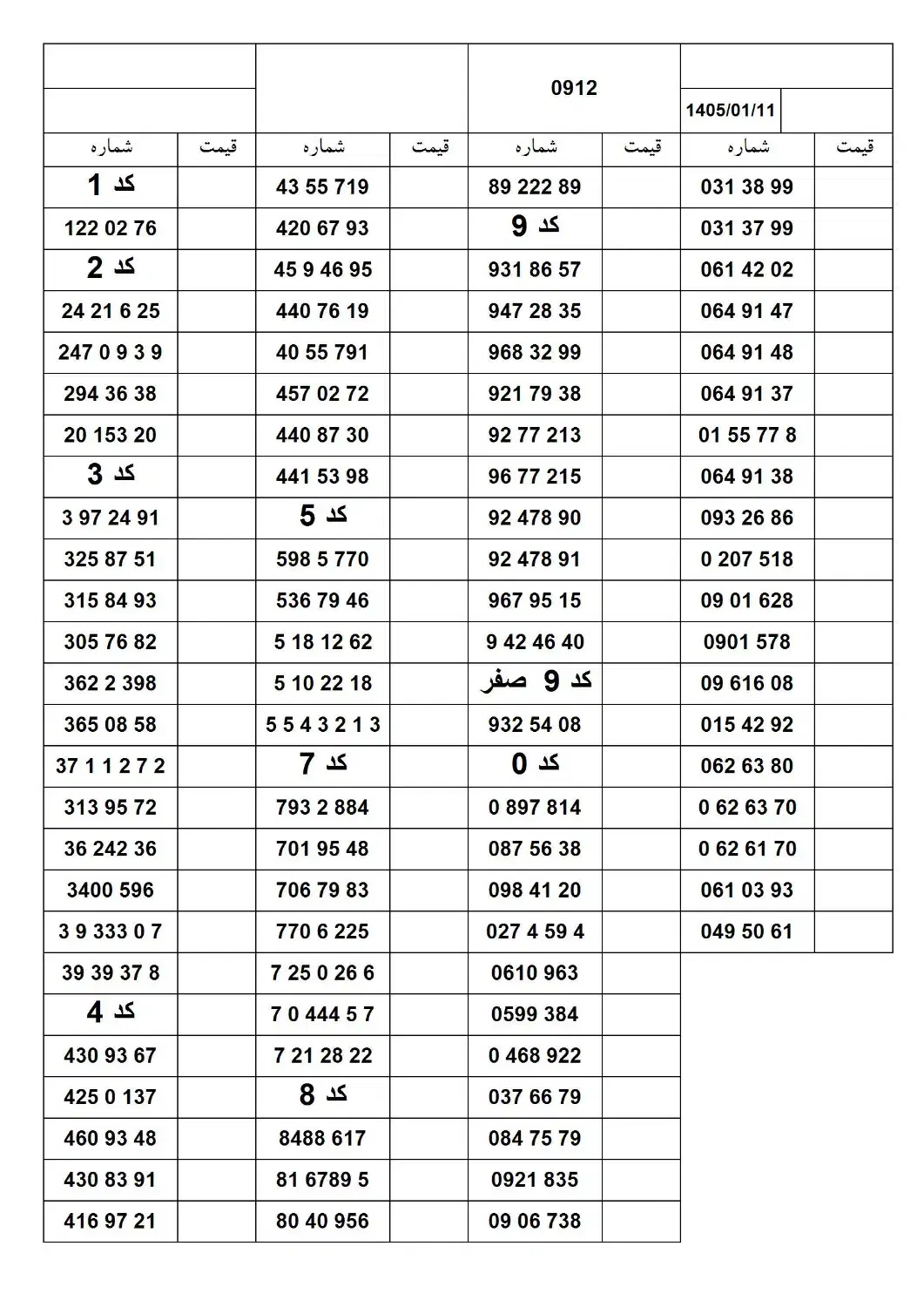 0912.037.66.79|سیم‌کارت|تهران, سهروردی|دیوار