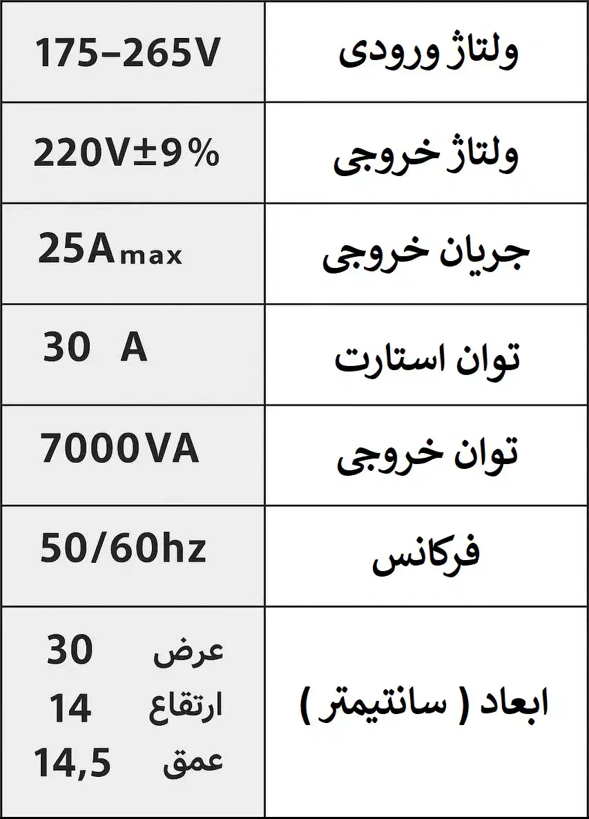استابلایزر (ترانس برق) ۲۵ تا ۳۰ آمپر 7kva|مصالح و تجهیزات ساختمان|تهران, جنت‌آباد مرکزی|دیوار