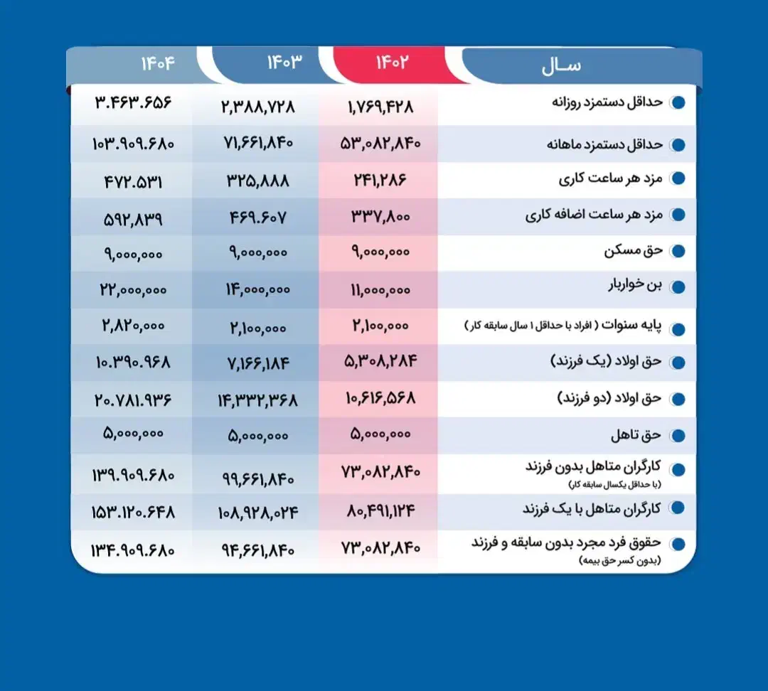 حسابدار هستم|خدمات مالی، حسابداری، بیمه|شیراز, شهرک گلدشت حافظ‎|دیوار