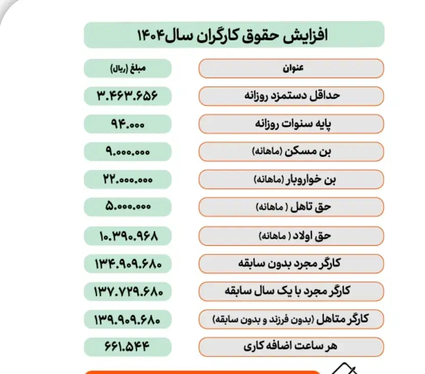 کارگر ساده جهت بسته بندی .رنگکار.چوب|استخدام صنعتی، فنی، مهندسی|جاجرود, |دیوار