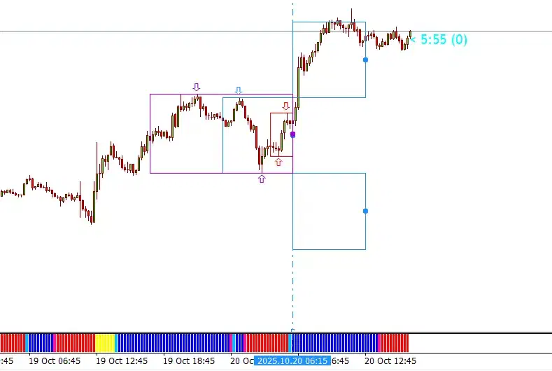 اندیکاتور سیگنال ده فارکس و ارز دیجیتال|قطعات و لوازم جانبی رایانه|تبریز, |دیوار