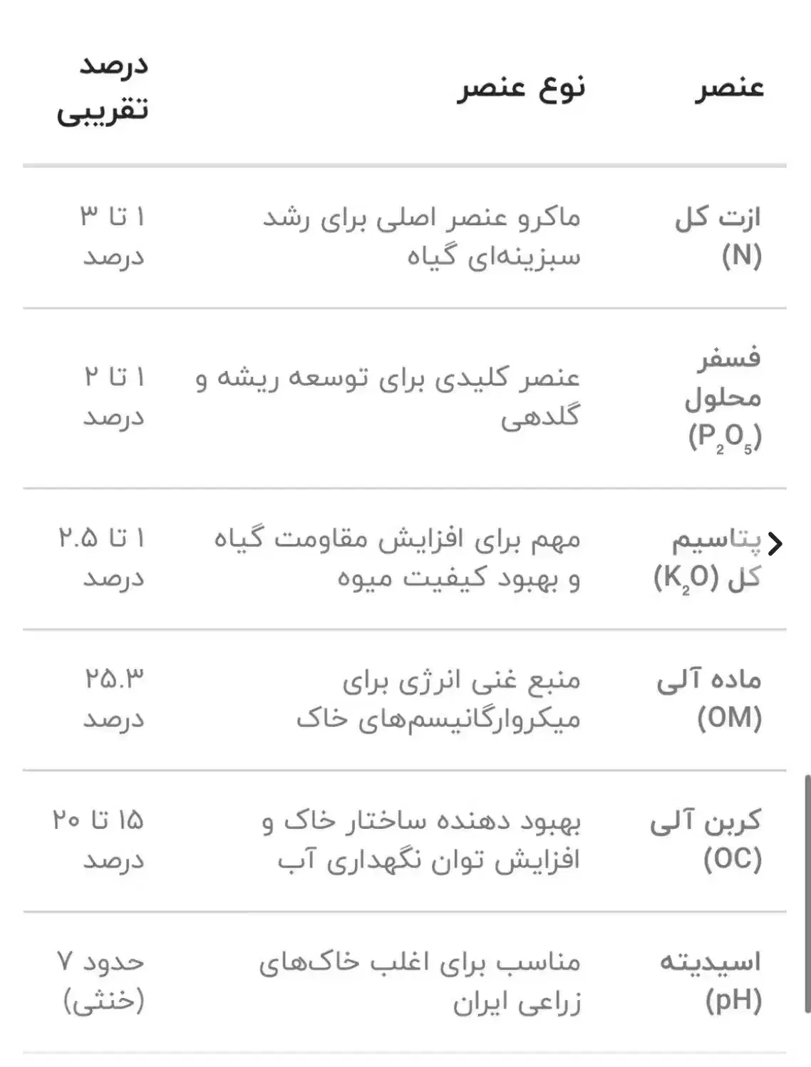 چال کود پاییزه|خدمات باغبانی و درختکاری|بندرعباس, |دیوار