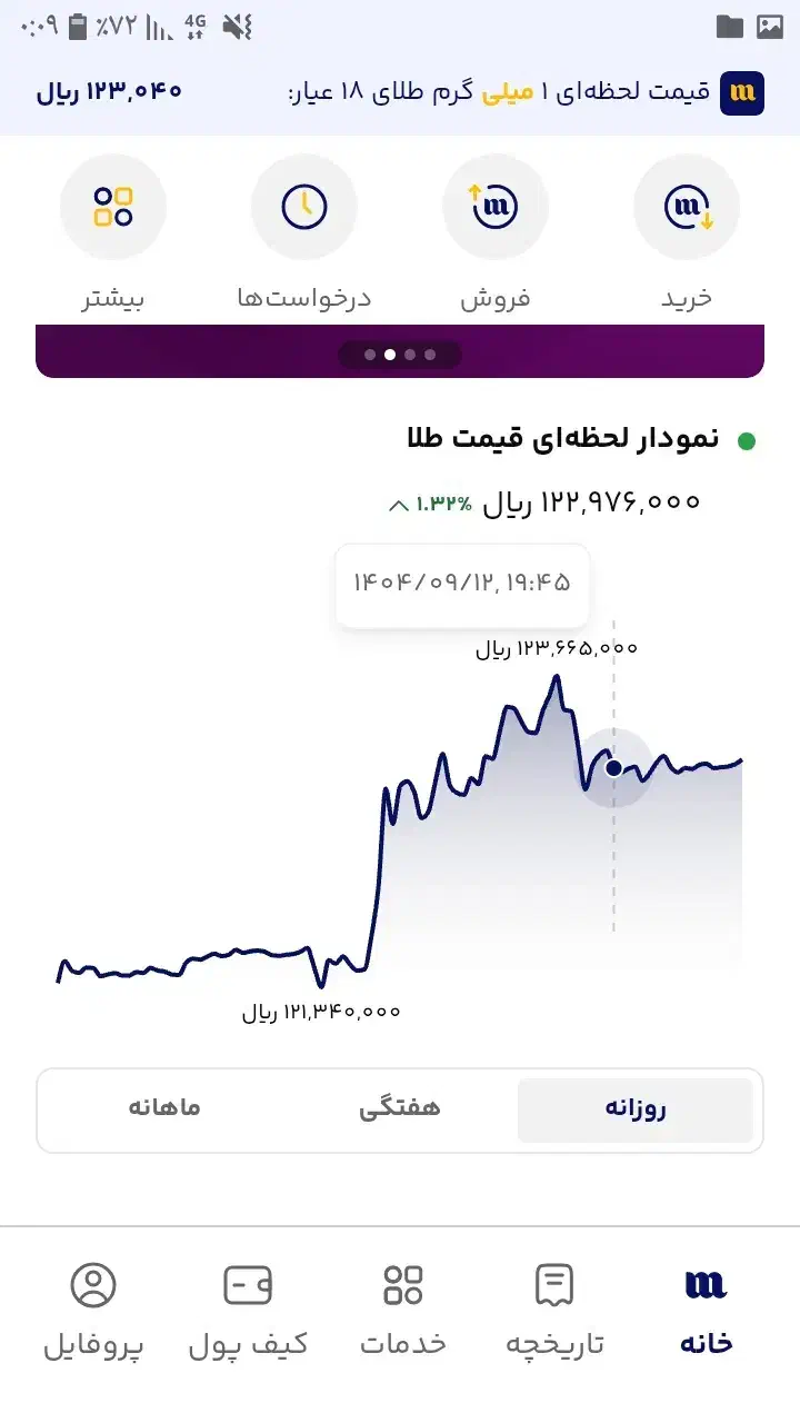 هدیه و پاداش|فعالیت داوطلبانه|مشهد, ایثار|دیوار