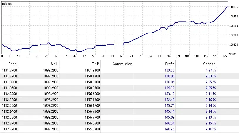 طراحی ربات و اکسپرت اختصاصی برای استراتژی شما|خدمات رایانهای و موبایل|تهران, پاسداران|دیوار