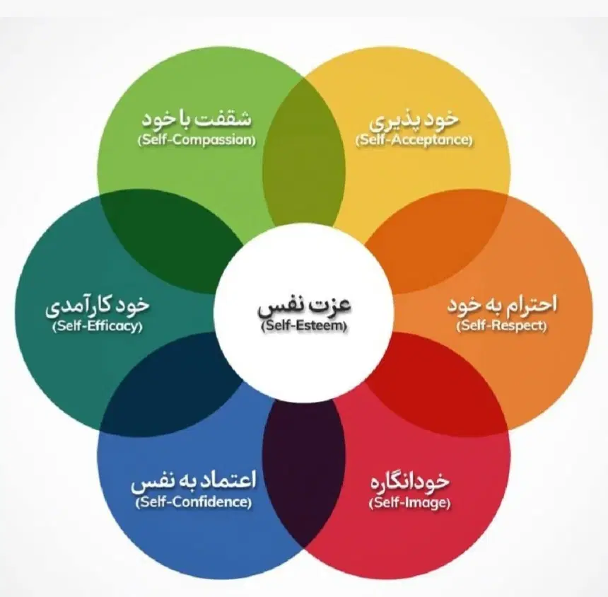 ایونت عزت نفس و کسب درآمد|گردهمایی و همایش|تهران, یوسفآباد|دیوار