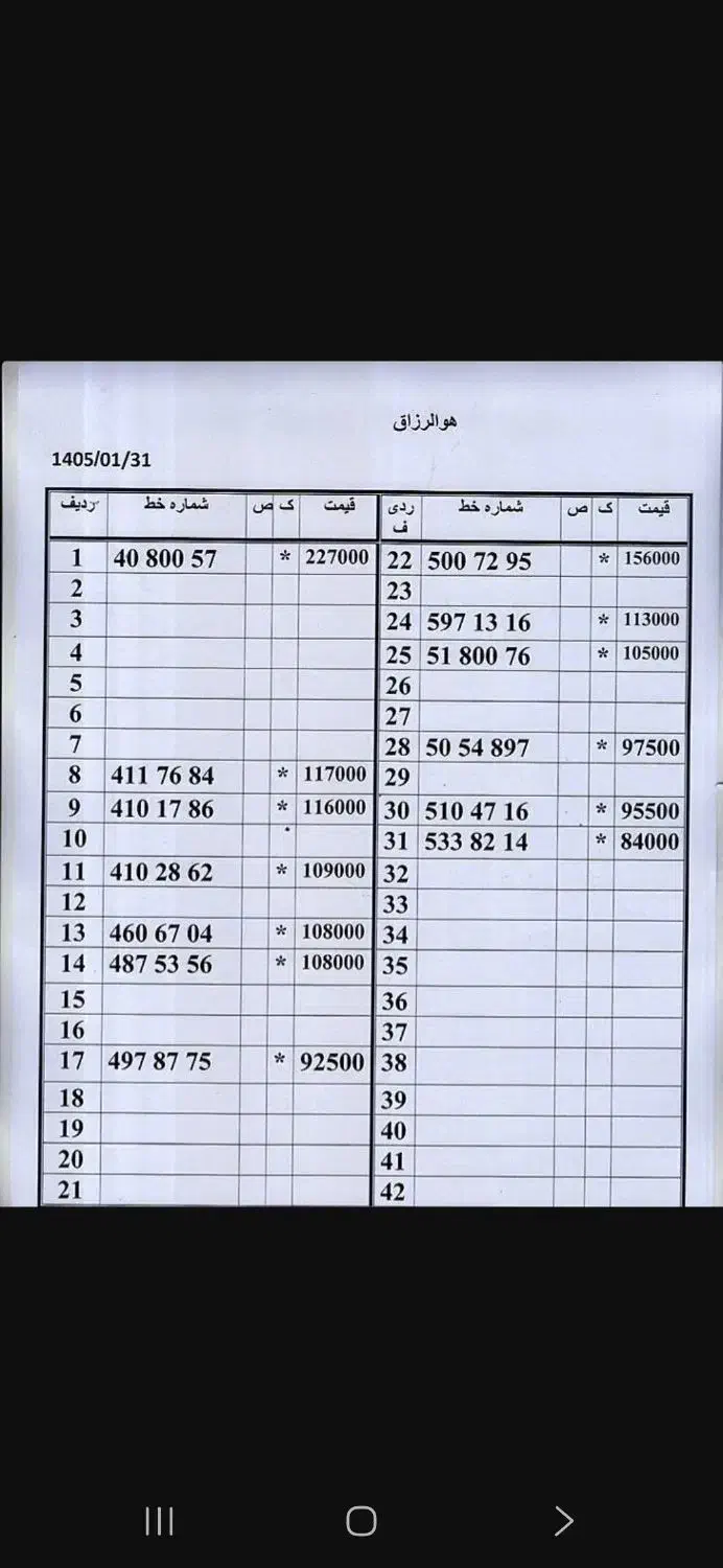 0912.410.17.86|سیم‌کارت|تهران, امام حسین|دیوار