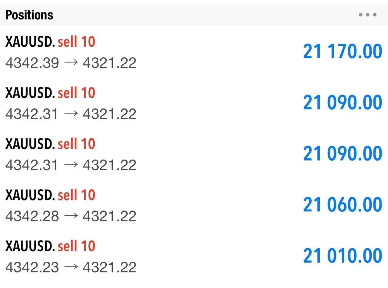 کانال معاملات فارکس|خدمات رایانهای و موبایل|تبریز, |دیوار