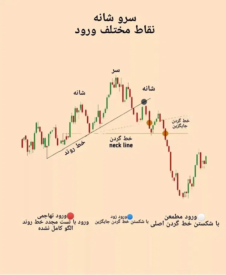 آموزش حضوری فارکس و ارز دیجیتال|خدمات آموزشی|جوانرود, |دیوار