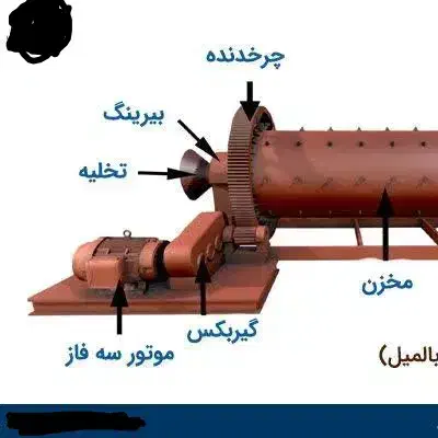 طراح صنعتی آشنا به ماشین آلات فرآوری معدن|استخدام صنعتی، فنی، مهندسی|تهران, تهرانپارس شرقی|دیوار