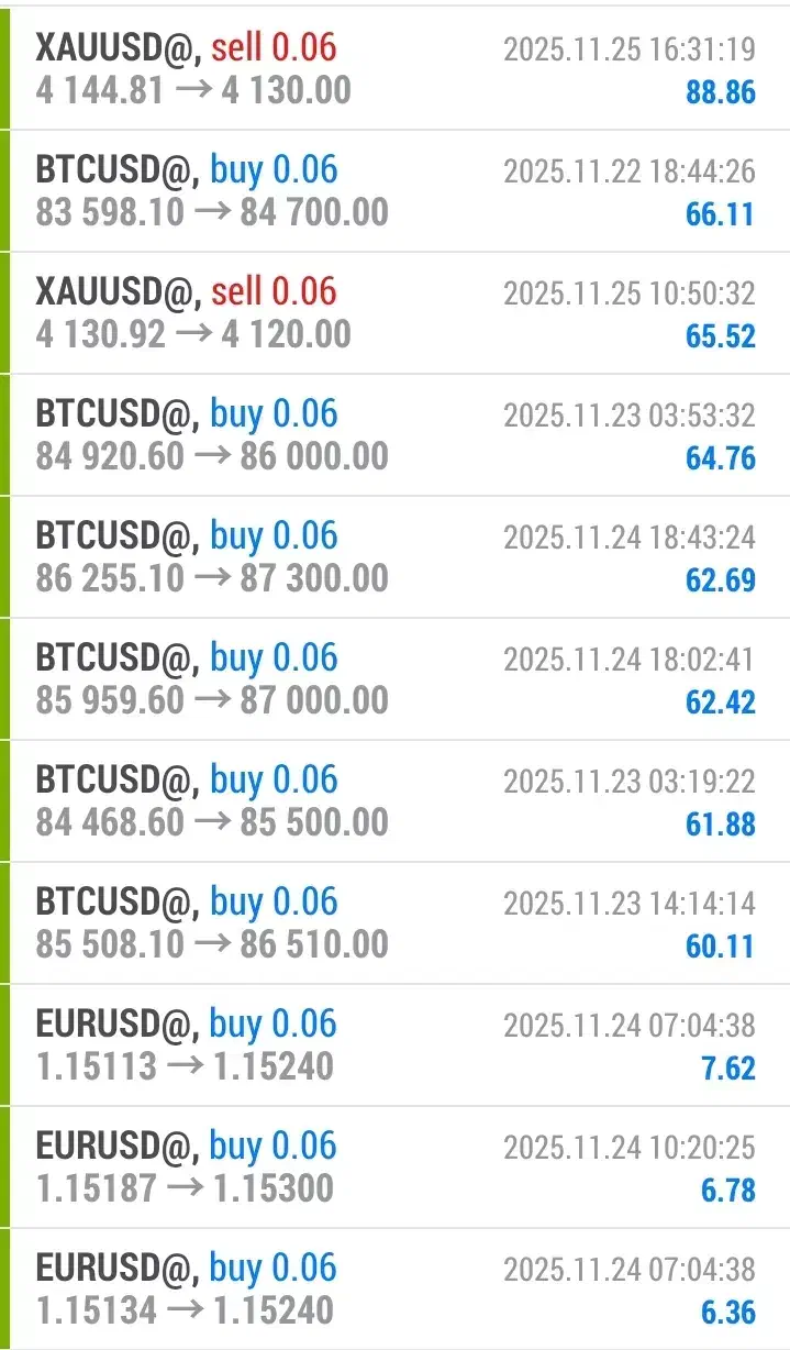 آموزش جادویی فارکس حرفه‌ای|خدمات آموزشی|تهران, سعادت‌آباد|دیوار