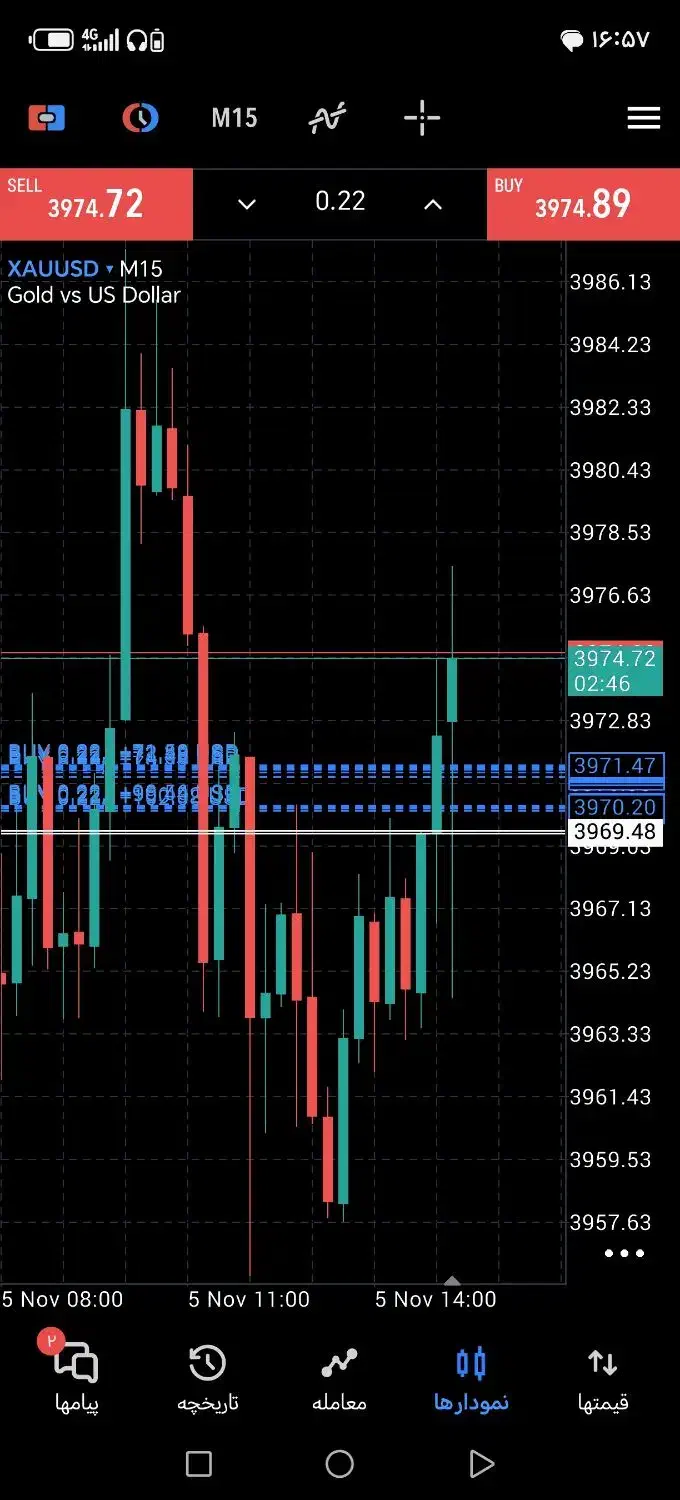 آموزش ارز دیجیتال و ترید|خدمات آموزشی|مرودشت, تامین اجتماعی|دیوار