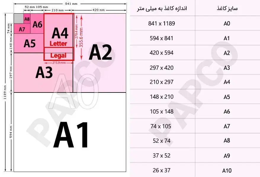 فروش بسته کاغذ A4-A3-A5 با کیفیت و ارسال فوری|لوازم التحریر|اصفهان, برازنده|دیوار