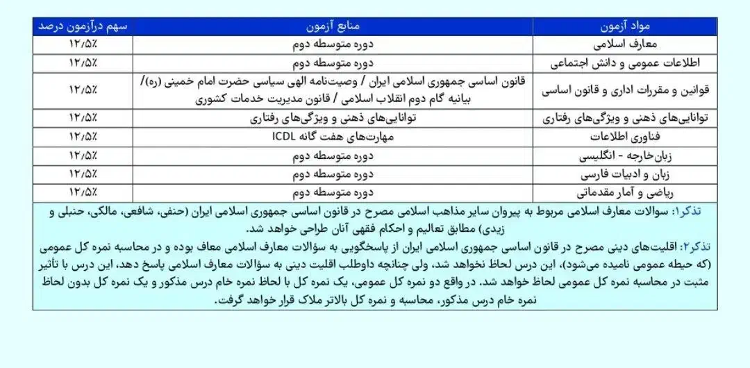 پی دی اف جزوات جامع آزمون سریداری ۴۰۴|کتاب و مجله آموزشی|اهواز, کیانپارس |دیوار