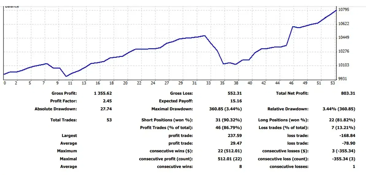 آموزش و منتورِ خصوصی ترید فارکس صفر تاسود تضمینی|خدمات آموزشی|تهران, شهرک غرب|دیوار