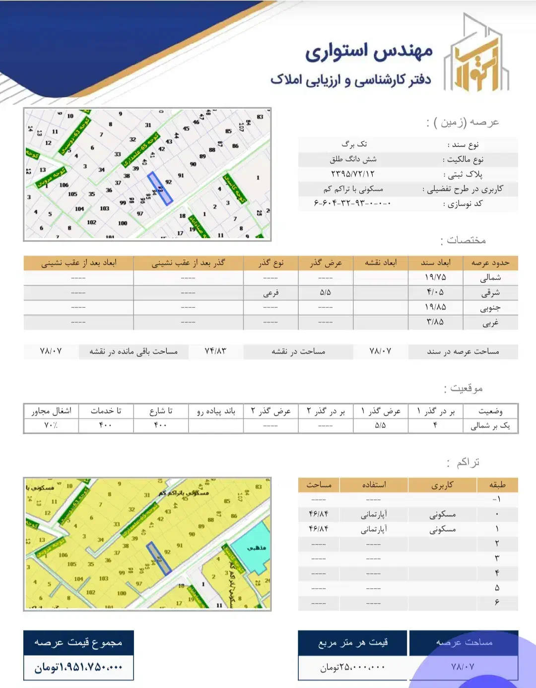 زمین چهار دیواری سند تک برگ با امتیاز اب و برق گاز|فروش زمین و ملک کلنگی|قم, امامزاده ابراهیم|دیوار