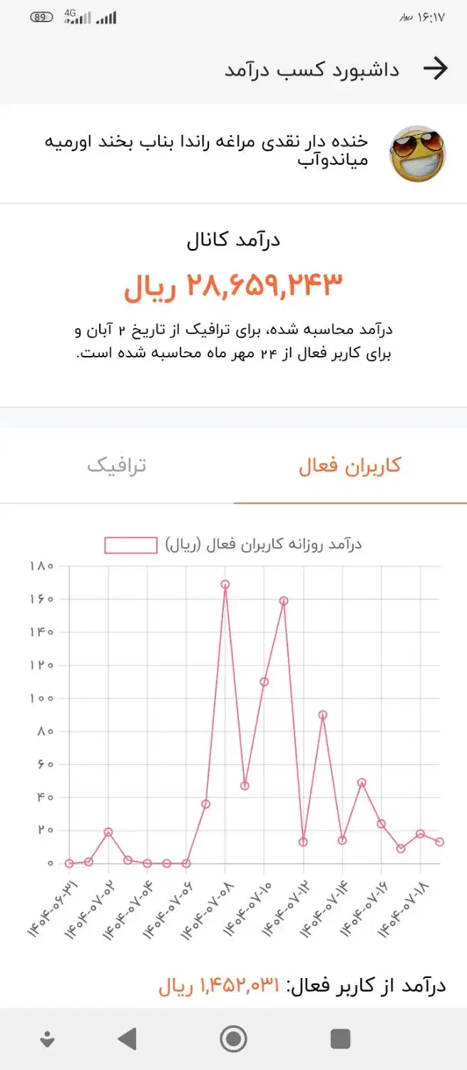 کانال های روبیکا با قیمت کم و درآمد بالا|لوازم جانبی موبایل و تبلت|تبریز, |دیوار