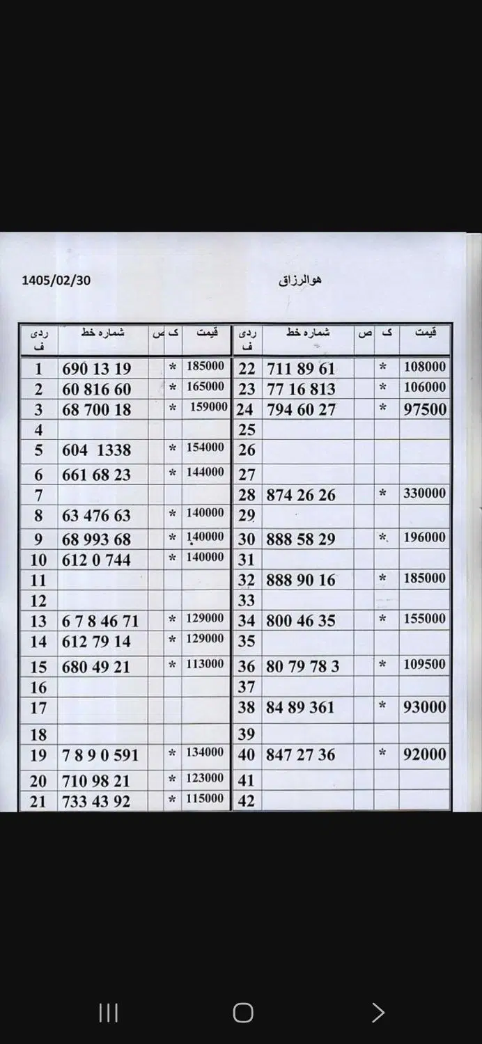 0912.318.53.93|سیم‌کارت|تهران, امام حسین|دیوار