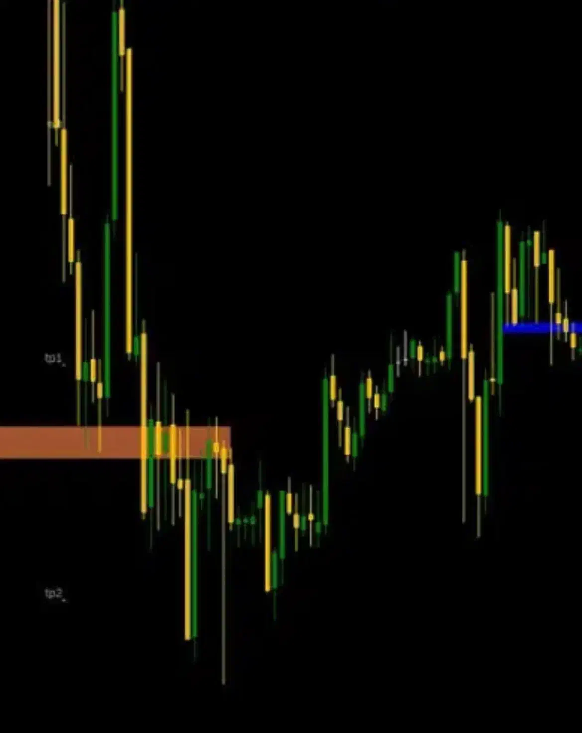 کسی ترید بلده کمک نیاز دارم|خدمات آموزشی|قزوین, |دیوار
