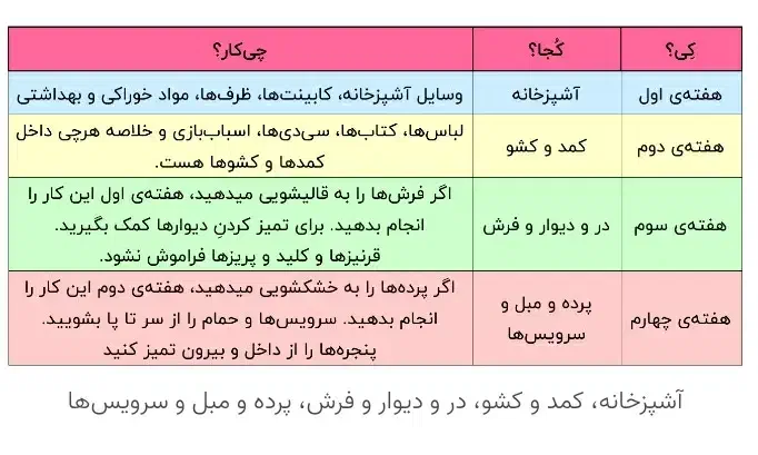 نظافت منزل ،اداری راه پله مشاعات ویلا|خدمات نظافت|ماهدشت, |دیوار