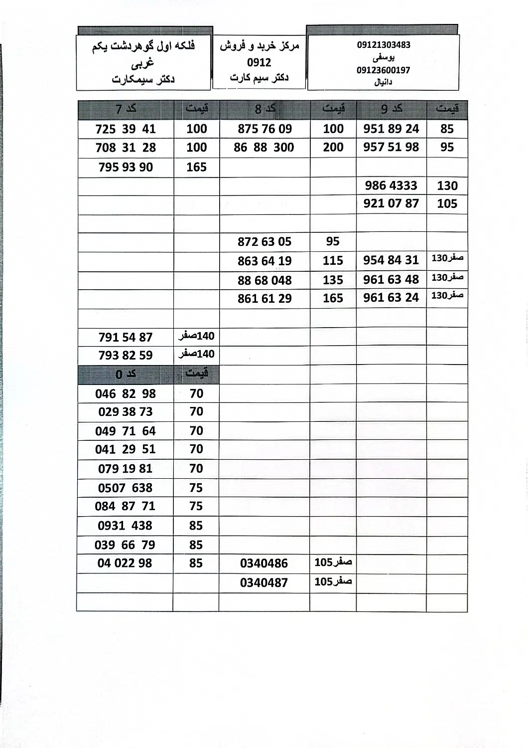 0912-795-93-90|سیم‌کارت|کرج, گوهردشت|دیوار